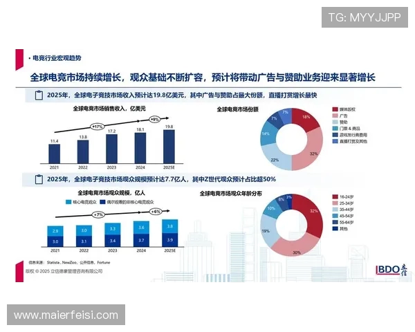 电子竞技产业的崛起与未来发展趋势探析:技术创新与全球化竞争的新机遇 电子竞技产业的崛起与未来发展趋势探析:技术创新与全球化竞争的新机遇