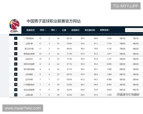 深圳篮球队在奥运会积分榜上以81分稳居第一名引发关注