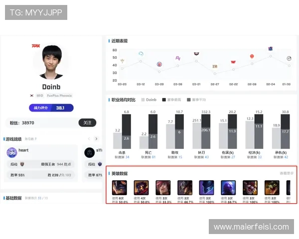 赛后分析：JDG与RNG选手个人能力对比与表现评估